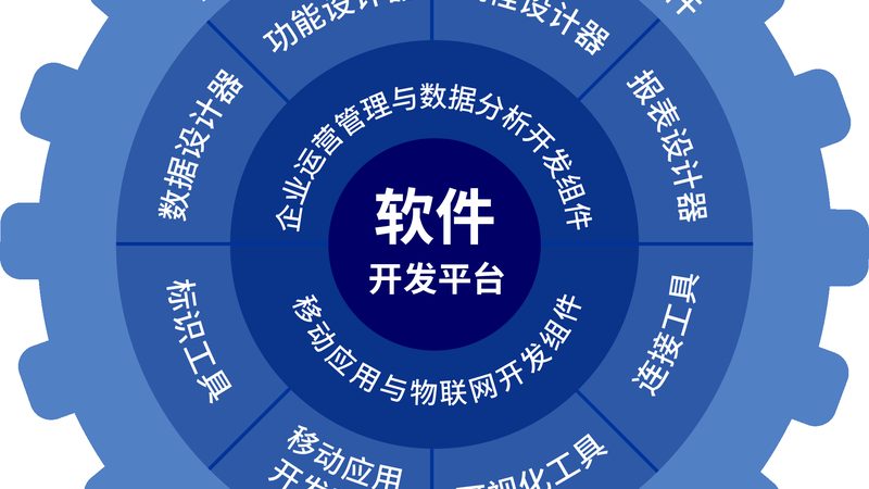 Web开发安全标准流程：构建可靠与安全的在线平台