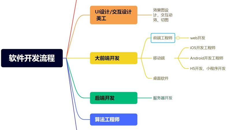物业管理系统开发步骤详解：从需求分析到上线运维